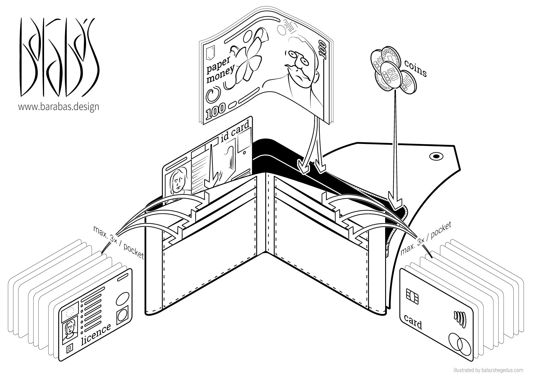 Klasszikus pénztárca - Image 3